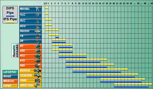 Hdpe Pipe Size Flow Chart