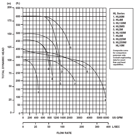 Fire Pump Flow Chart